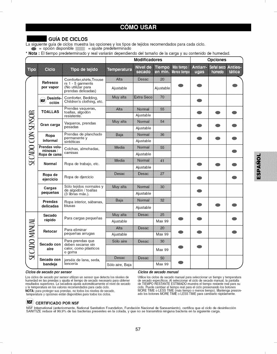 Como usar, Ciclos de secado por sensor, Ciclos de secado manual | Kenmore ELITE 796.7927# User Manual | Page 57 / 72