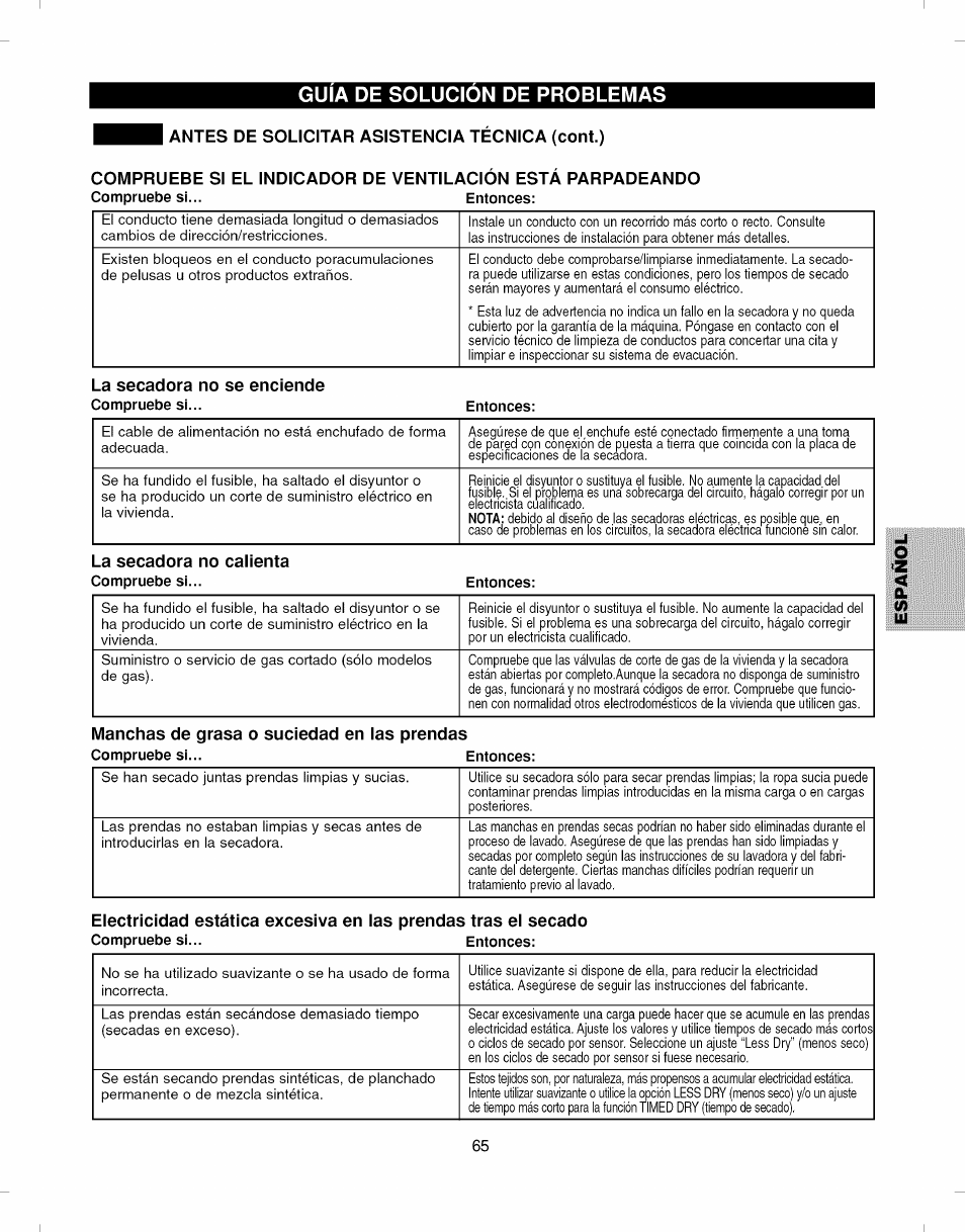 Antes de solicitar asistencia técnica (cont.), La secadora no se enciende, La secadora no calienta | Manchas de grasa o suciedad en las prendas, Antes de solicitar asistencia técnica -68, Guia de solucion de problemas | Kenmore ELITE 796.7927# User Manual | Page 65 / 72