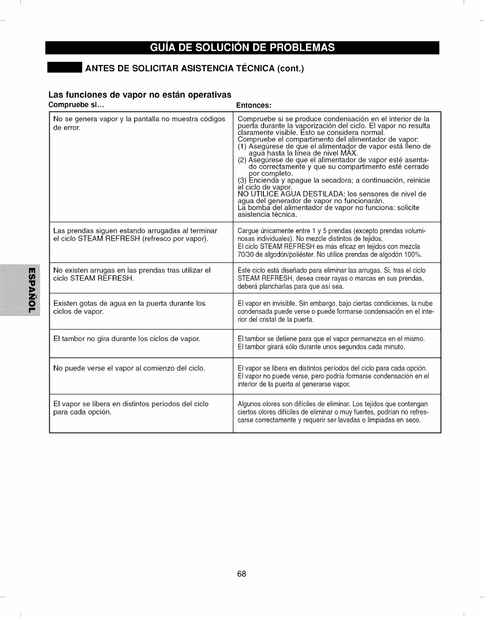 Antes de solicitar asistencia técnica (cont.), Las funciones de vapor no están operativas, Guia de solucion de problemas | Kenmore ELITE 796.7927# User Manual | Page 68 / 72