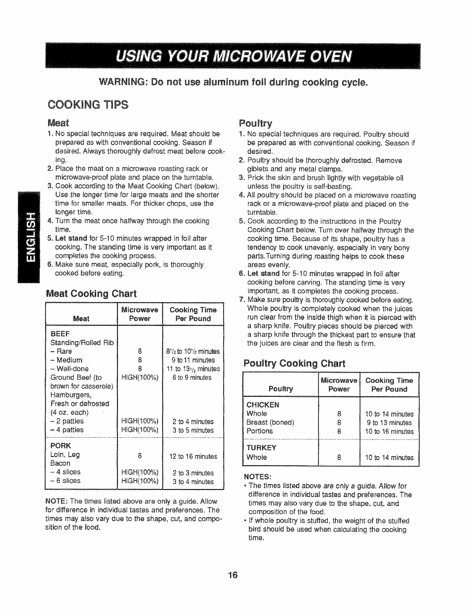 Meat cooking chart, Poultry cooking chart, Using your microwave oven | Cooking tips, Meat, Poultry | Kenmore 721.61289 User Manual | Page 16 / 63