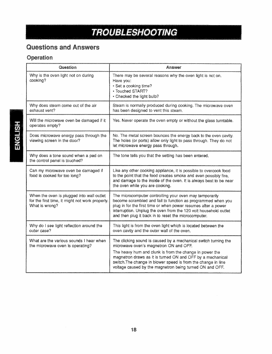 Troubleshooting, And answers, Questions | Operation | Kenmore 721.61289 User Manual | Page 18 / 63