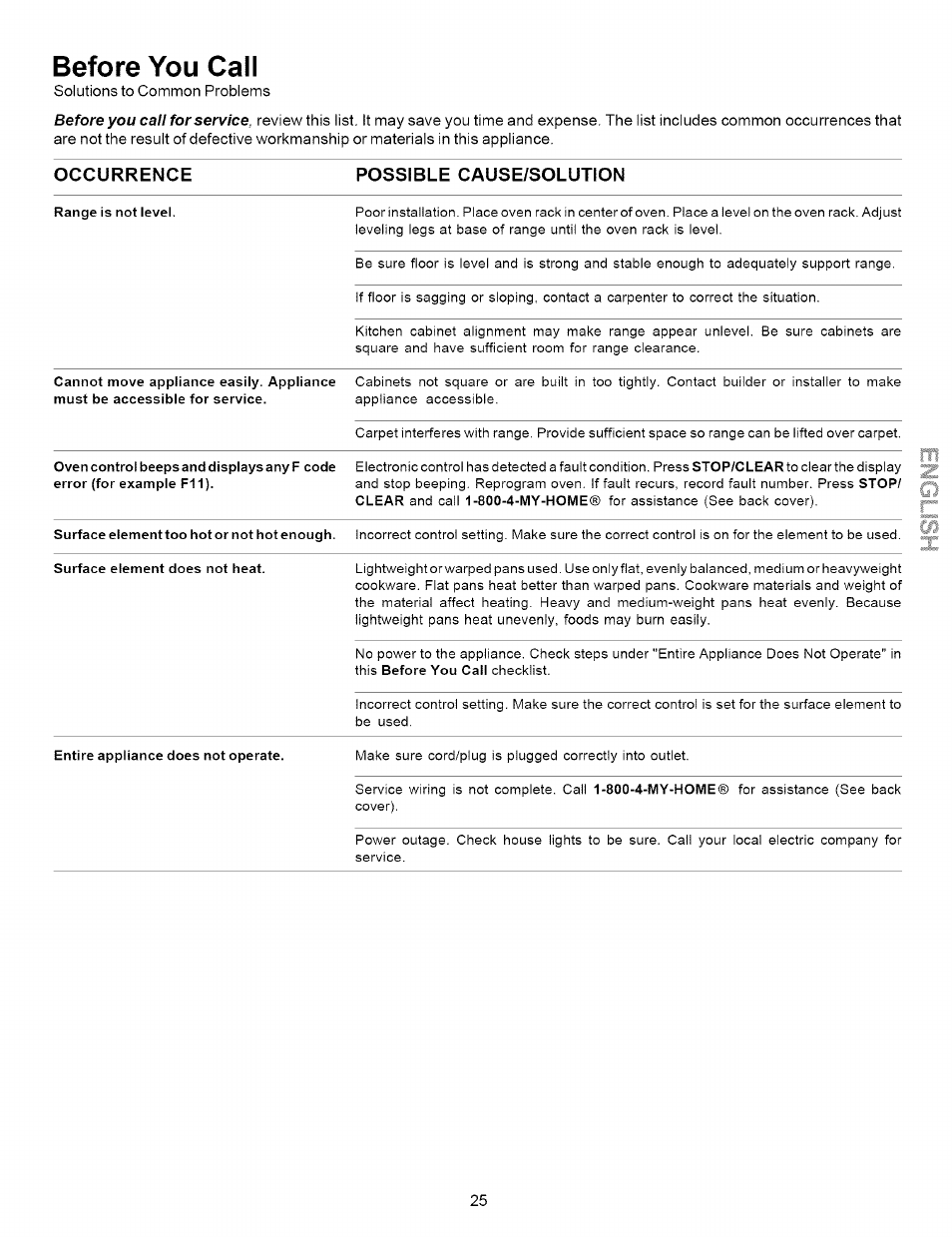 Before you call, Occurrence possible cause/solution | Kenmore 790.9621 User Manual | Page 25 / 28