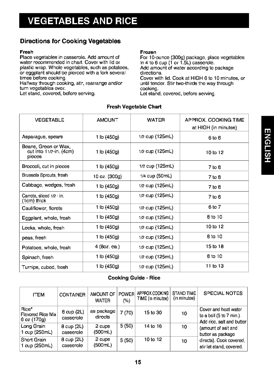 Vegetables and rice, Directions for cooking vegetables | Kenmore 721.63109 User Manual | Page 15 / 50