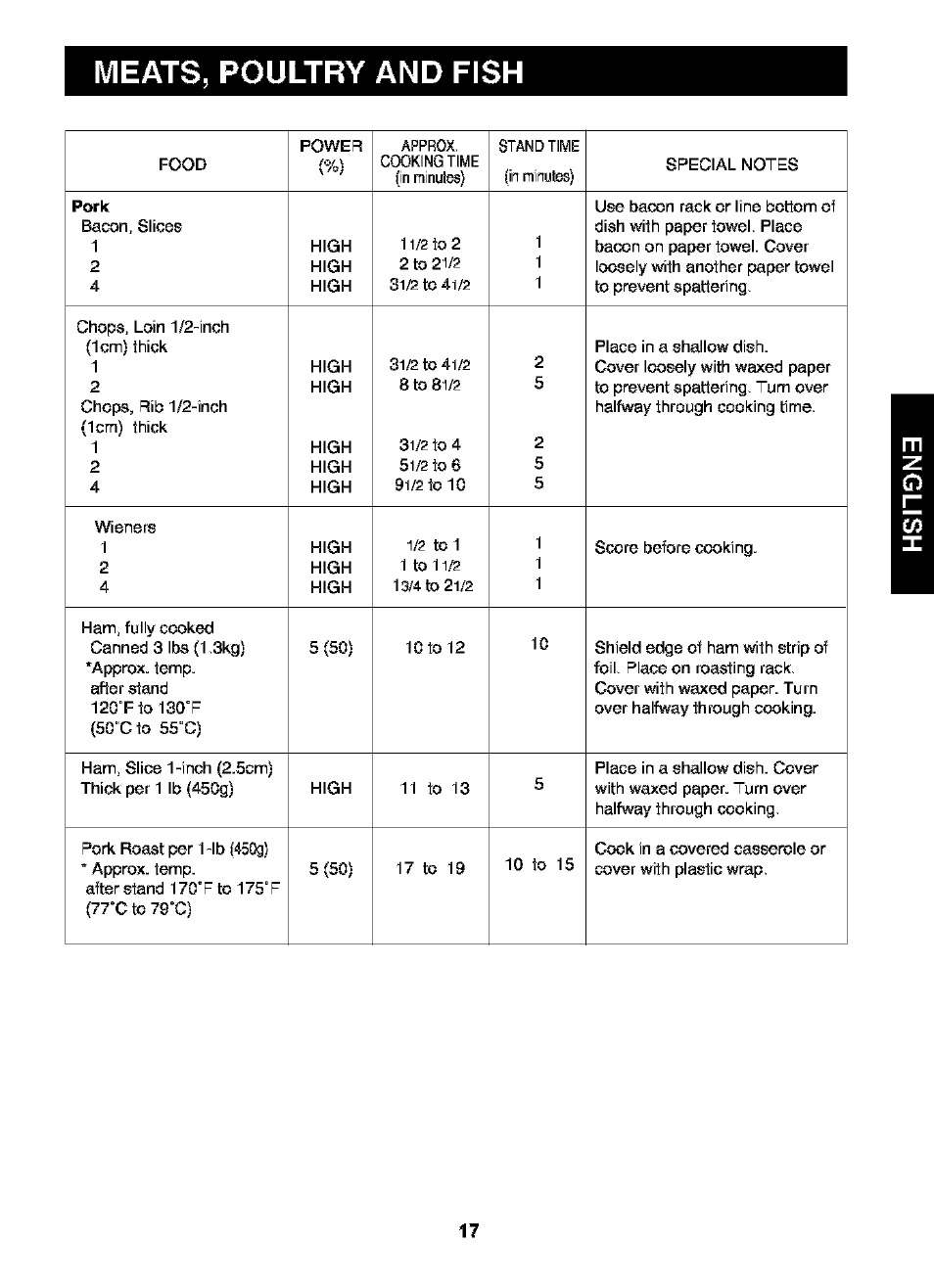 Meats, poultry and fish, Pork | Kenmore 721.63109 User Manual | Page 17 / 50