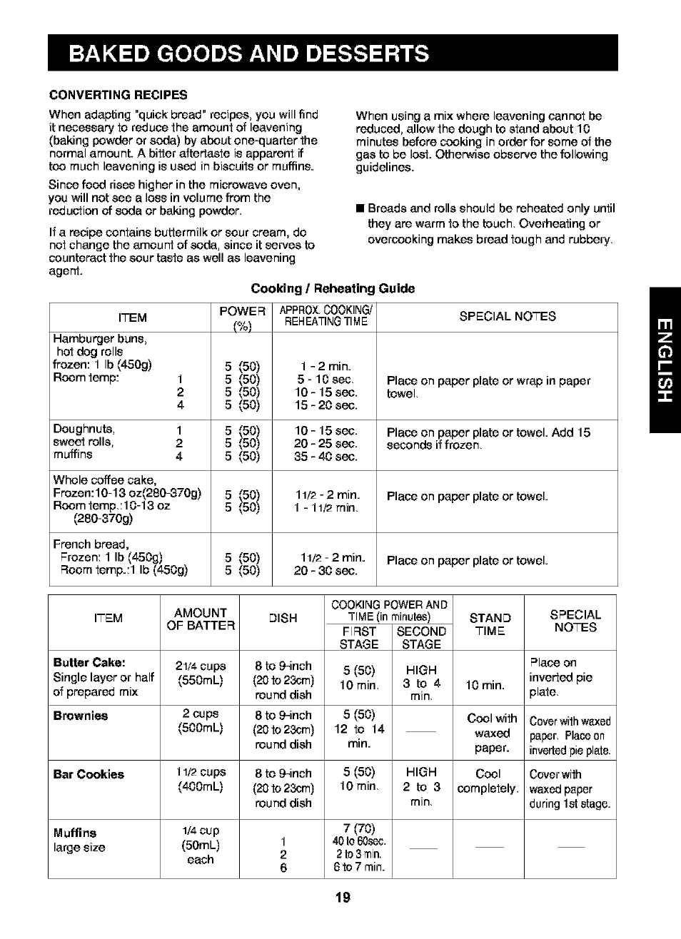 Baked goods and desserts, Baked, goods and desserts, Converting recipes | Cooking / reheating guide, Butter cake, Brownies, Bar cookies 11/2 cups, Muffins | Kenmore 721.63109 User Manual | Page 19 / 50