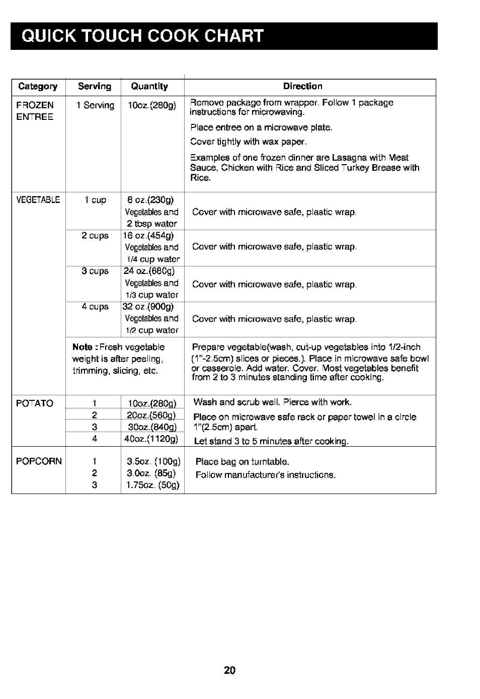 Quick touch cook chart, Quick touch cook table, Categoty serving | Direction | Kenmore 721.63109 User Manual | Page 20 / 50