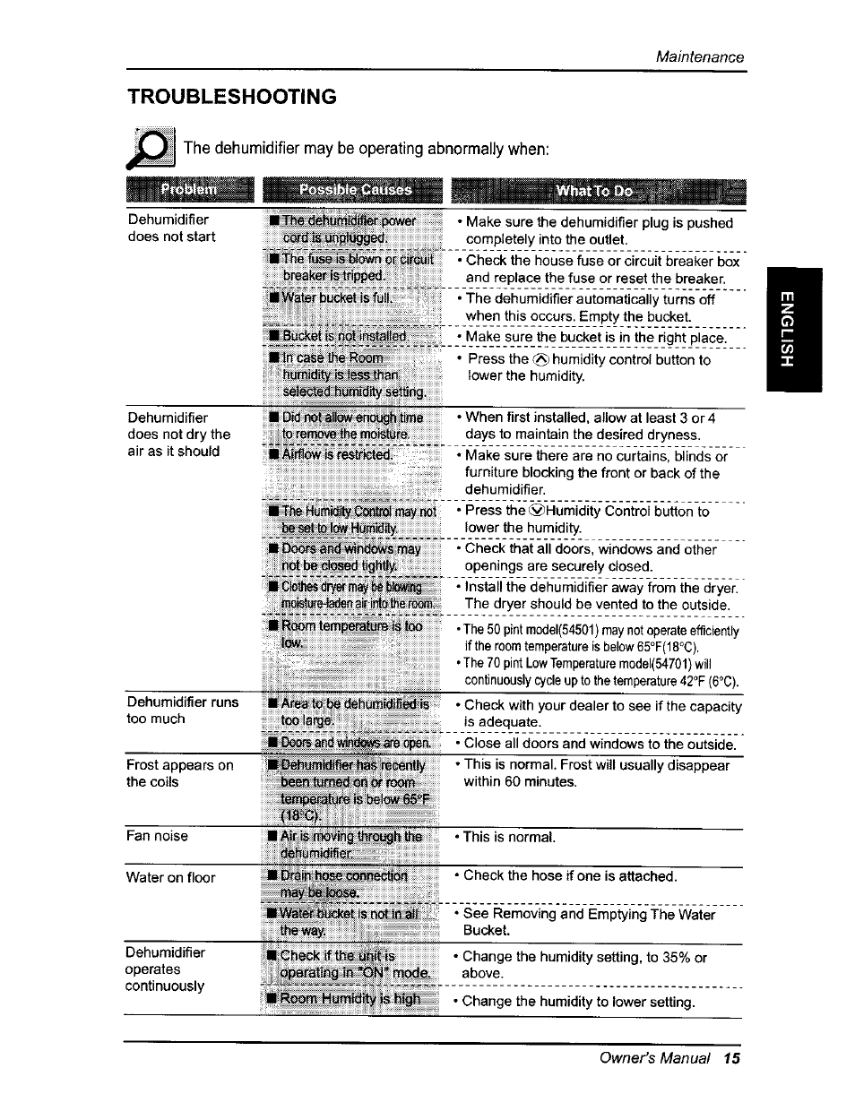 Troubleshooting | Kenmore 580.54701 User Manual | Page 15 / 32