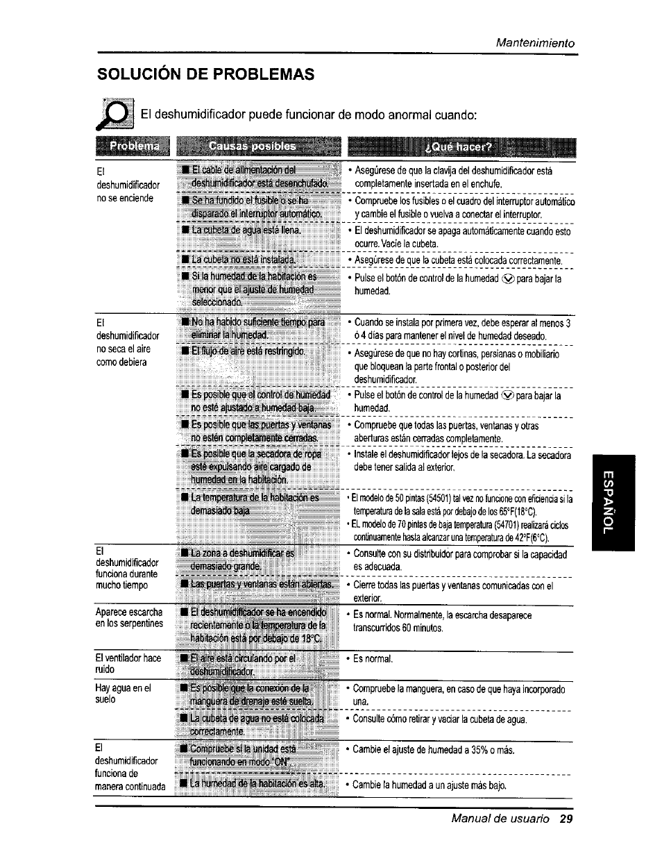 Solución de problemas | Kenmore 580.54701 User Manual | Page 29 / 32