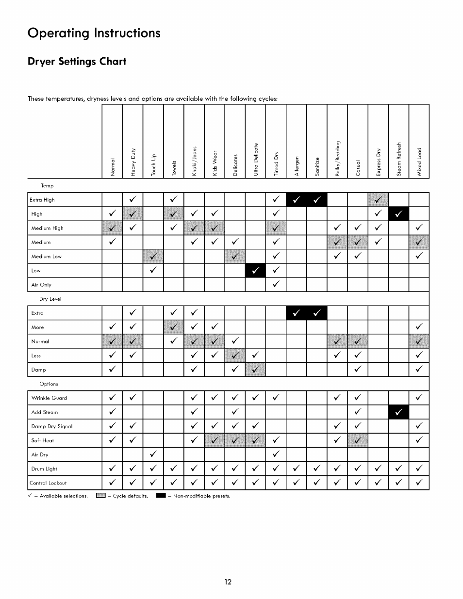 Operating instructions, Dryer settings chart | Kenmore 417.8413 User Manual | Page 12 / 20