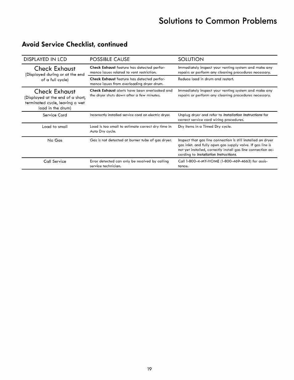 Solutions to common problems, Avoid service checklist, continued | Kenmore 417.8413 User Manual | Page 19 / 20