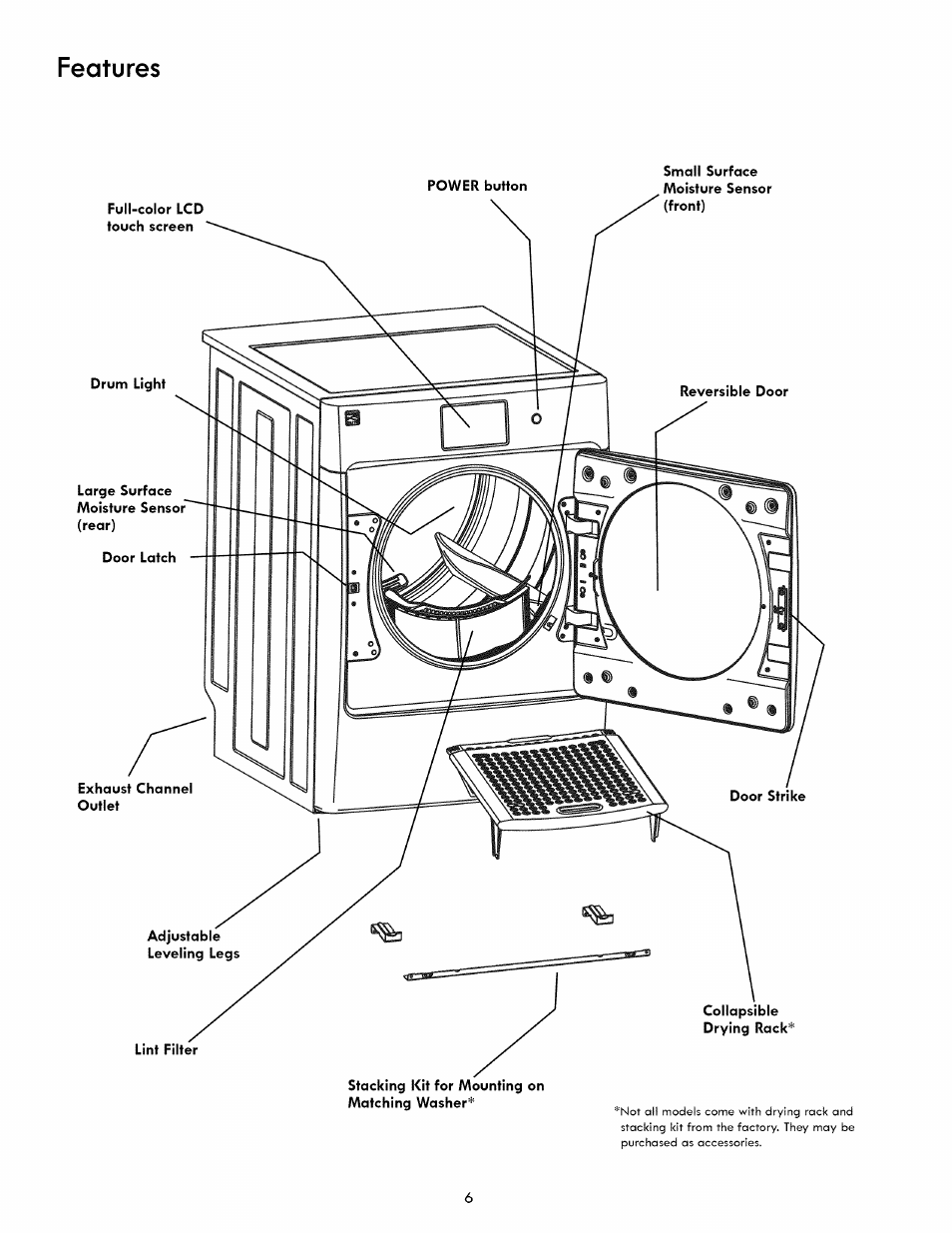 Features | Kenmore 417.8413 User Manual | Page 6 / 20