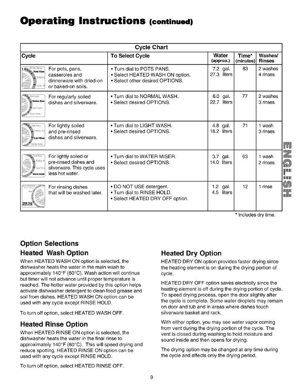 Option selections heated wash option, Heated rinse option, Heated dry option | Operating instructions, Continued), Cycle chart cycle to select cycle water, Time | Kenmore 587.14209 User Manual | Page 9 / 19