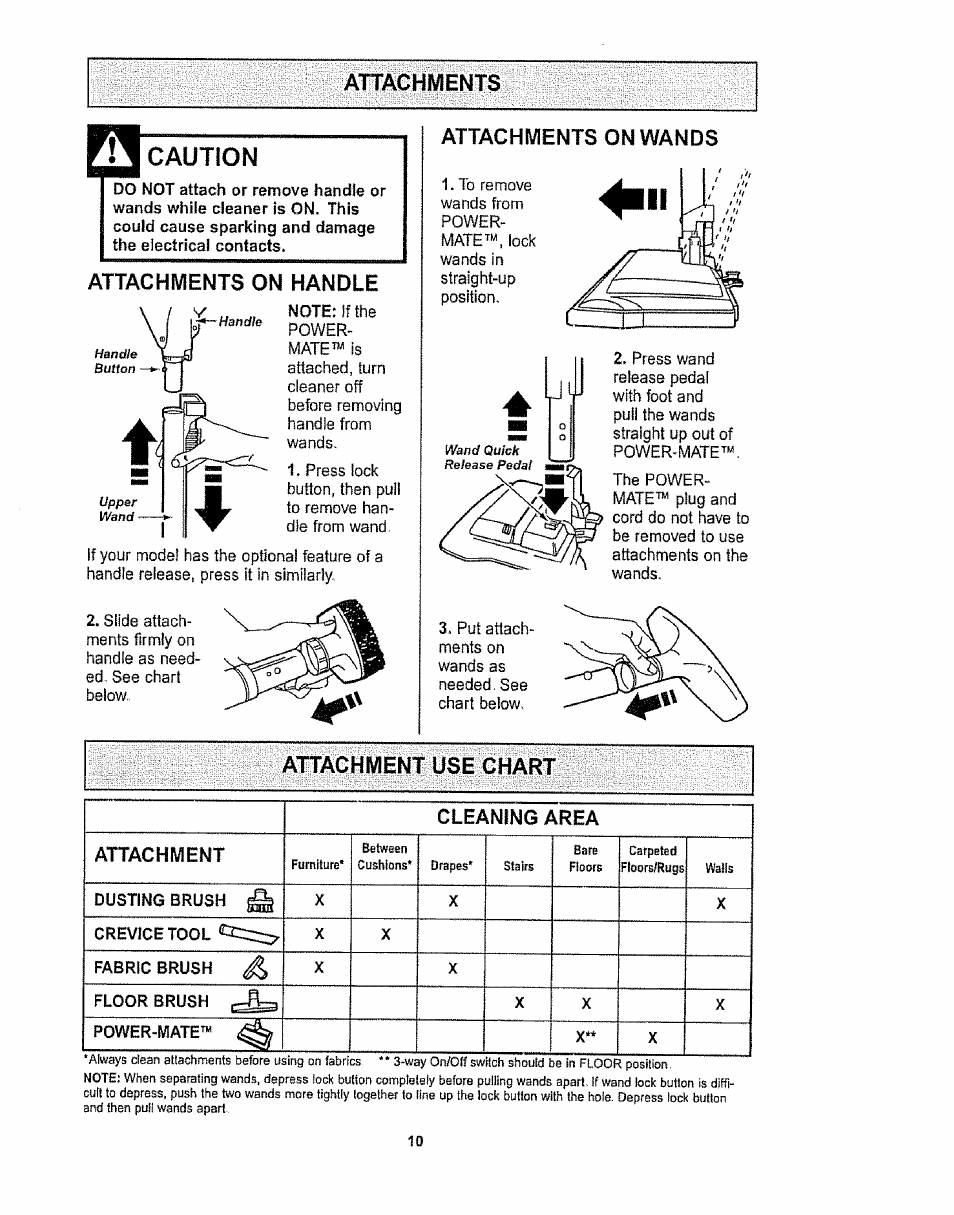 Attachments, Caution, Attachments on handle | Attachments on wands, Attachment use chart | Kenmore 1T6.29429 User Manual | Page 10 / 36