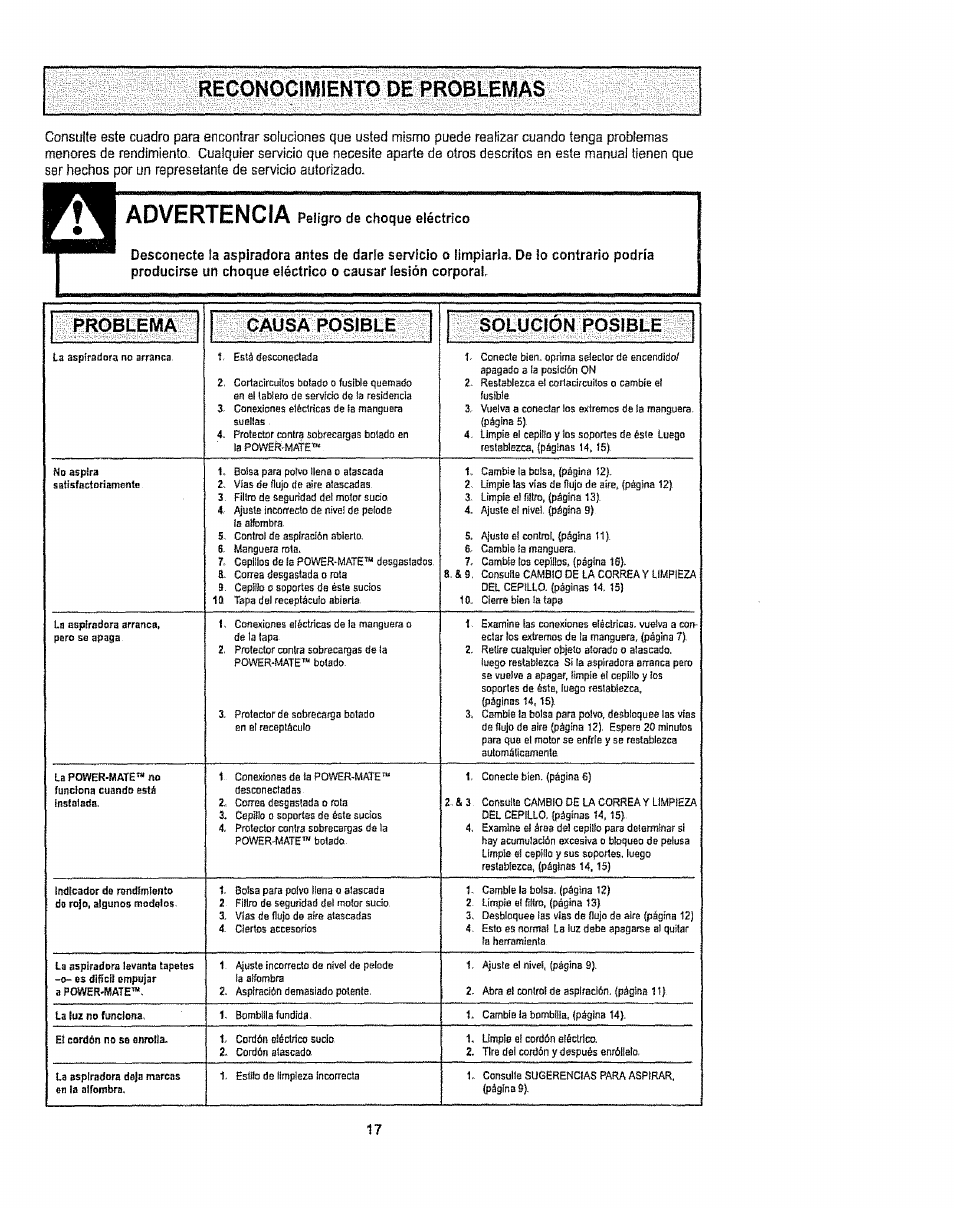 Advertencia peligro de choque eléctrico, Advertencia | Kenmore 1T6.29429 User Manual | Page 35 / 36