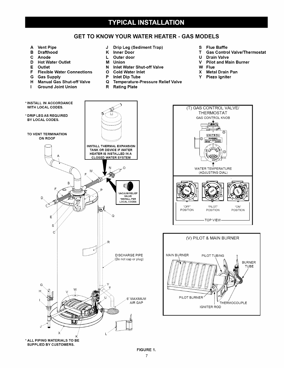 Typical installation, Get to know your water heater - gas models | Kenmore POWER MISER 153.330652 User Manual | Page 7 / 32