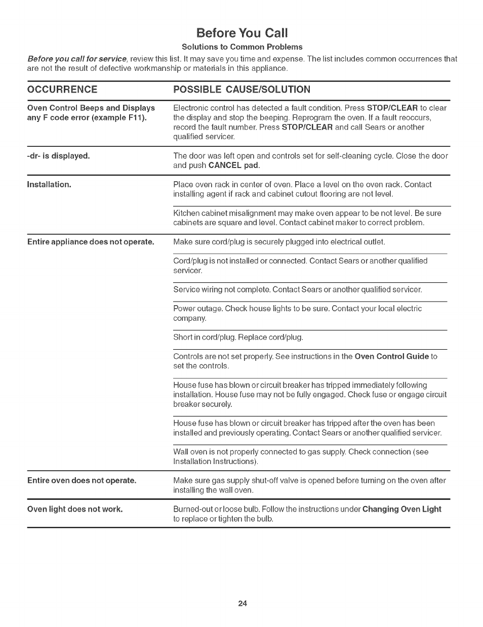 Before yoy call, Occurrence possible cause/solution | Kenmore 790. 3017 User Manual | Page 24 / 26