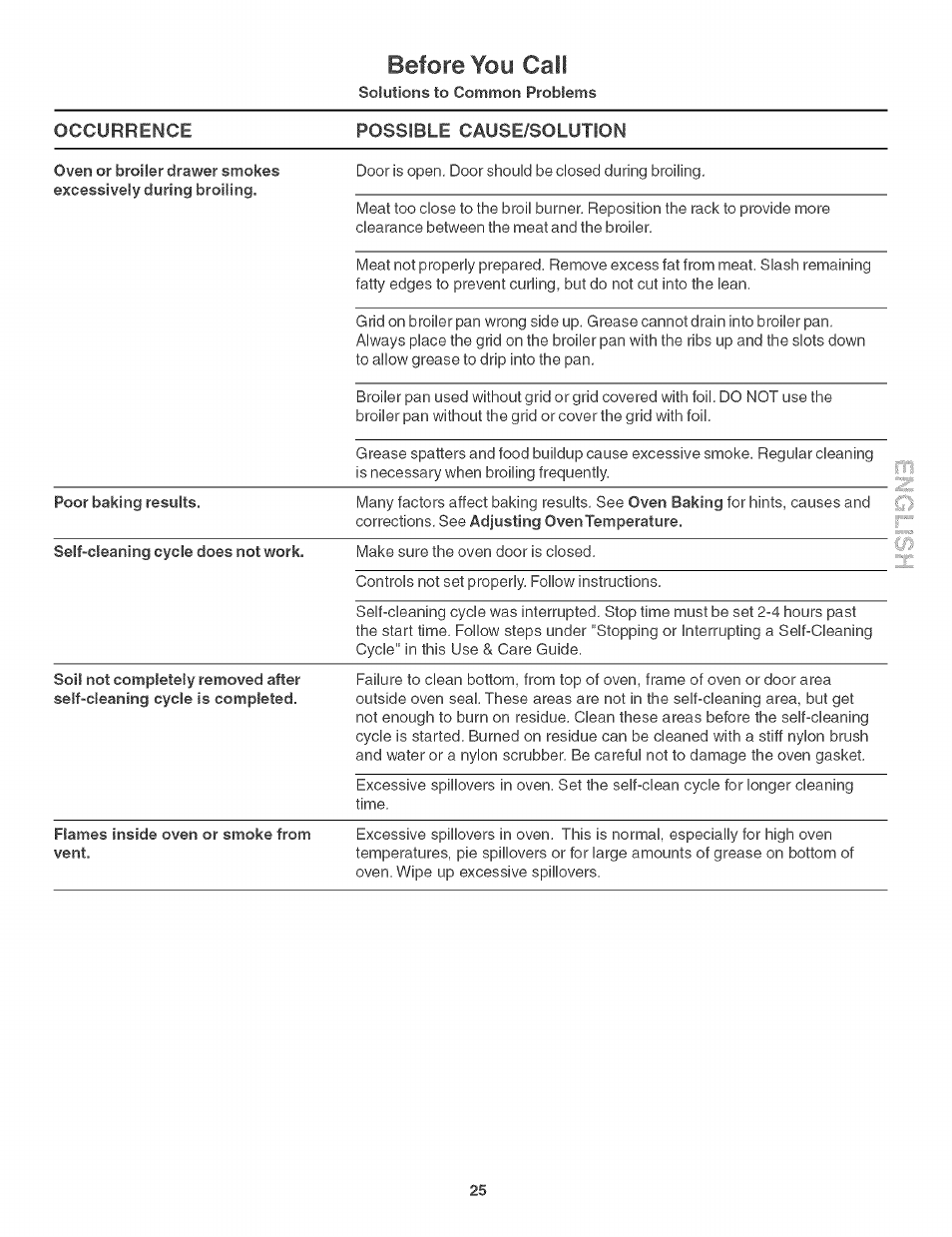 Before yoy call | Kenmore 790. 3017 User Manual | Page 25 / 26