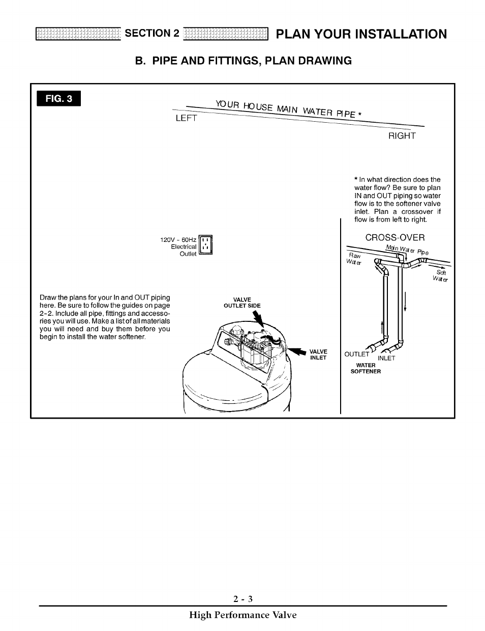 B. pipe and fittings, plan drawing, Plan your installation, Right | Kenmore 180 User Manual | Page 29 / 40