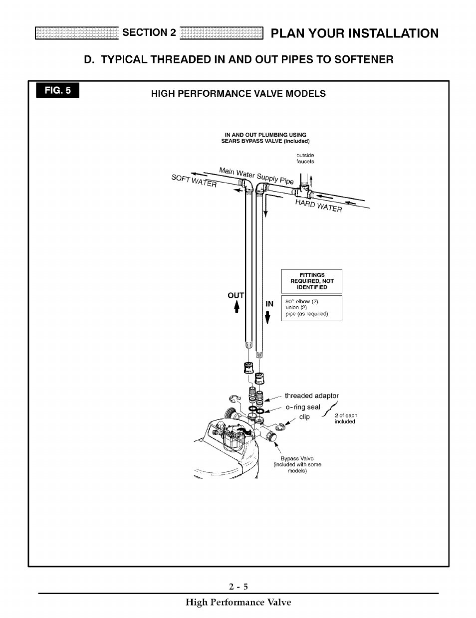 D. typical threaded in and out pipes to softener, Plan your installation | Kenmore 180 User Manual | Page 31 / 40