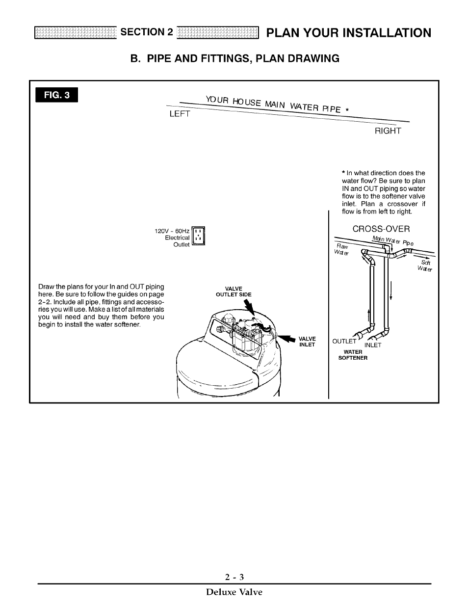 B. pipe and fittings, plan drawing, Plan your installation, Right | Kenmore 180 User Manual | Page 9 / 40