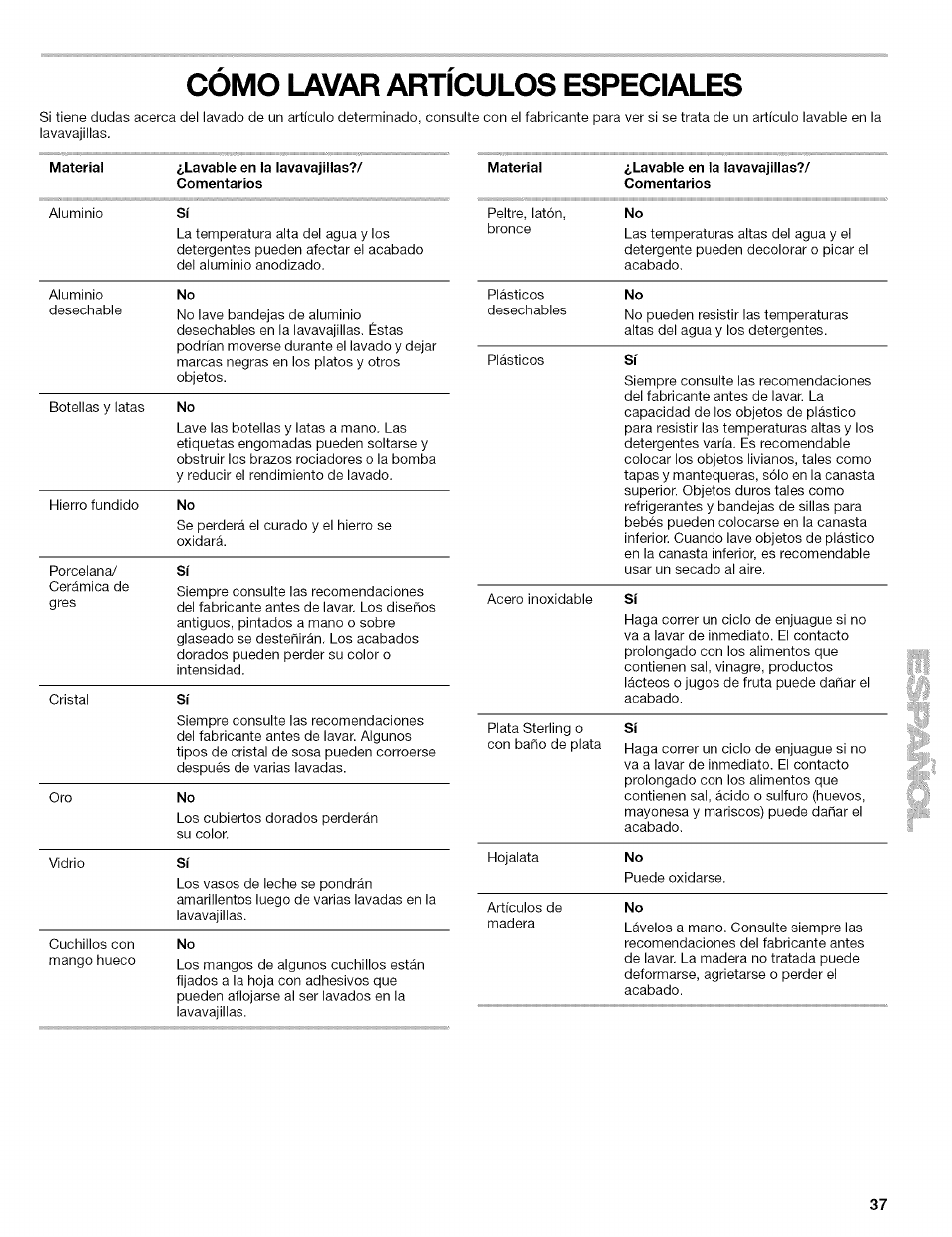 Como lavar articulos especiales, Cómo lavar artículos especiales | Kenmore ULTRA WASH 665.1602 User Manual | Page 37 / 64