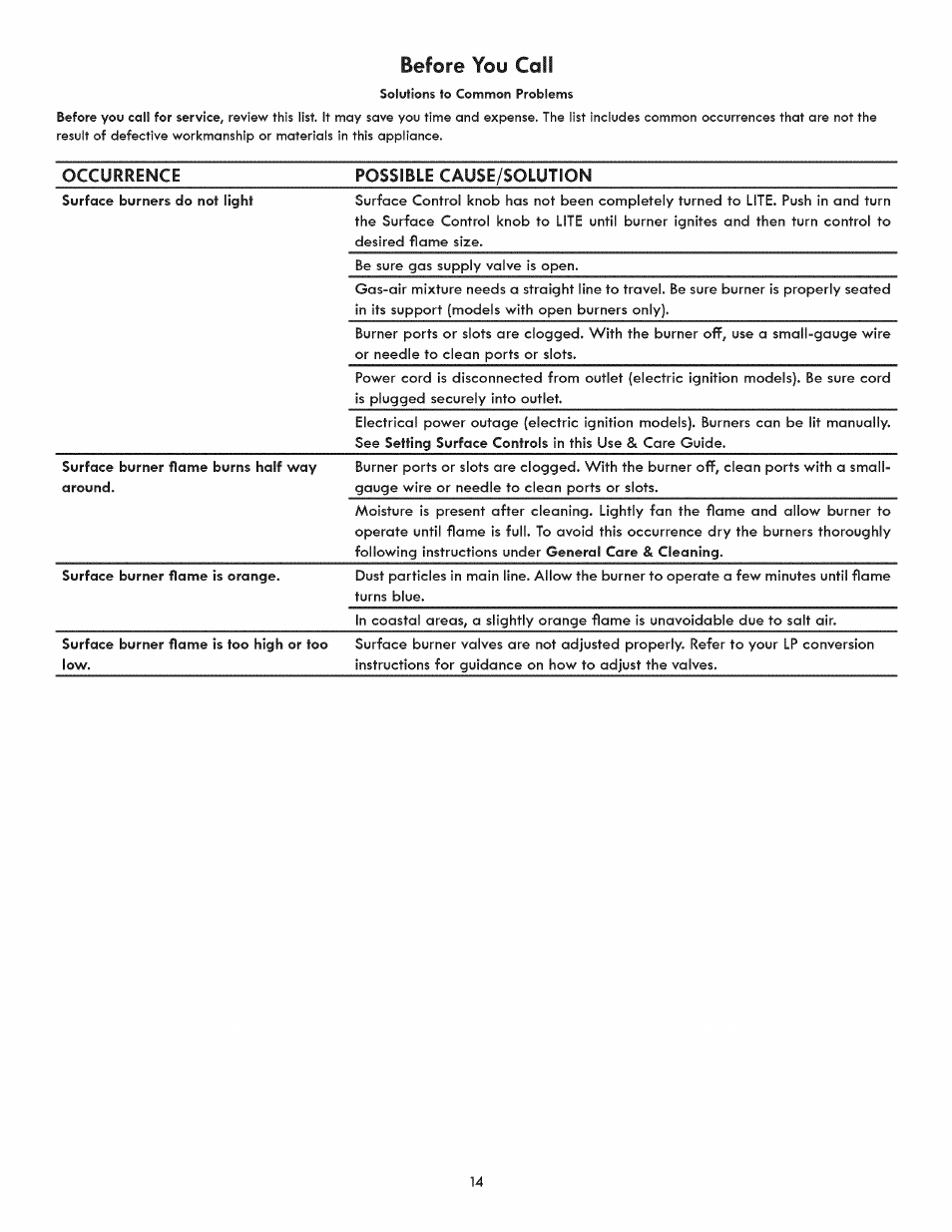Before you call, Occurrence possible cause/solution | Kenmore ELITE 3233 User Manual | Page 14 / 16