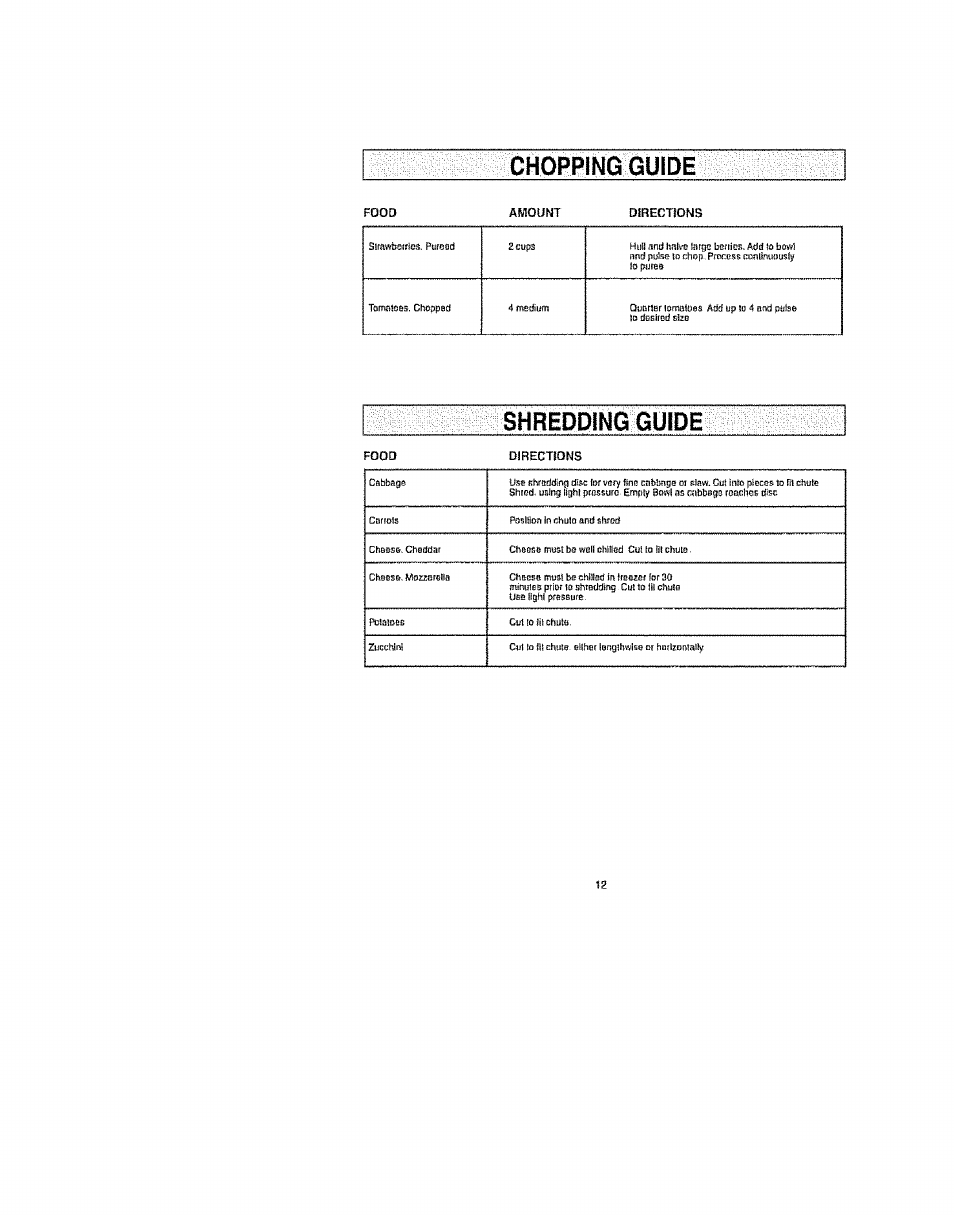 Chopping guide, Shredding guide, Food amount directions | 1» pures, Desired, Food directions | Kenmore 100.81002 User Manual | Page 12 / 14