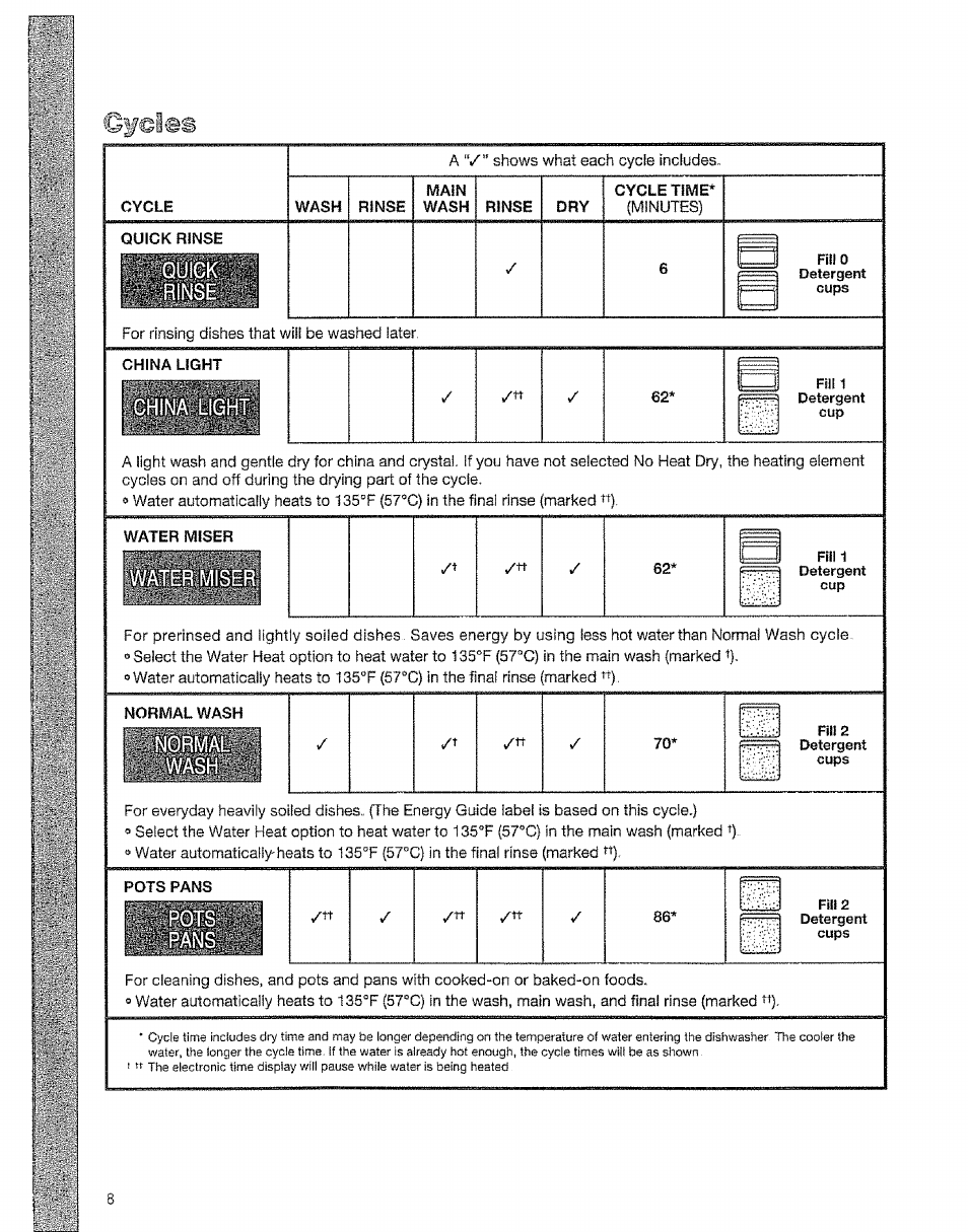 China light | Kenmore 15828 User Manual | Page 8 / 28