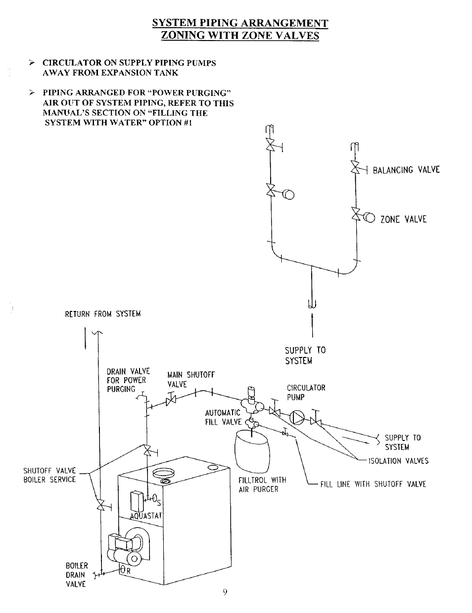 System piping arrangement zoning with zone valves | Kenmore 5EW1.75 User Manual | Page 11 / 41