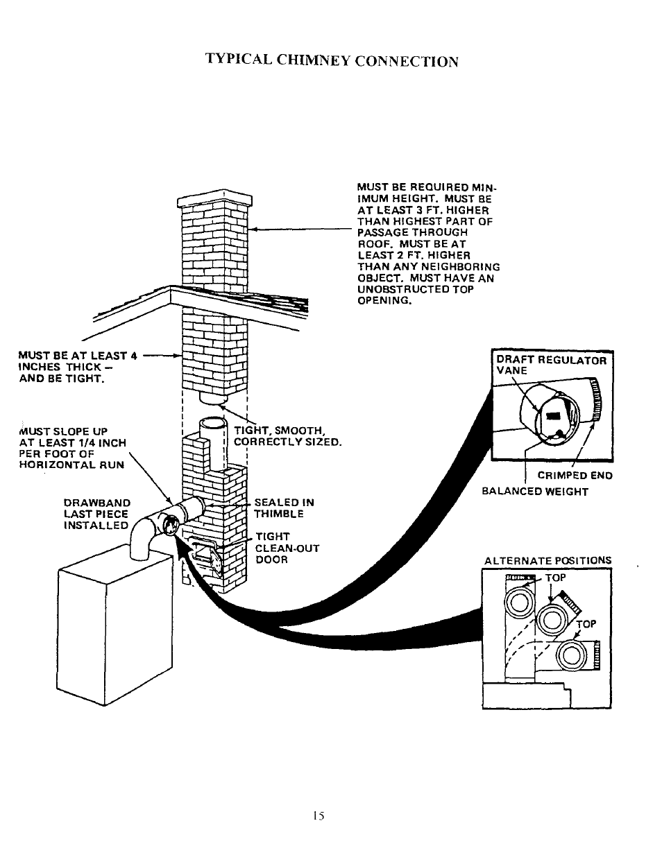 Typical chimney connection | Kenmore 5EW1.75 User Manual | Page 17 / 41