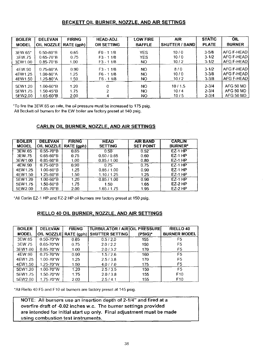 Kenmore 5EW1.75 User Manual | Page 22 / 41