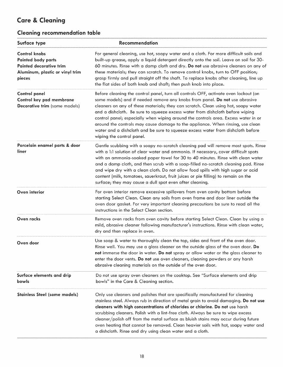 Care & cleaning, Cleaning recommendation table | Kenmore 790. 9021 User Manual | Page 18 / 28