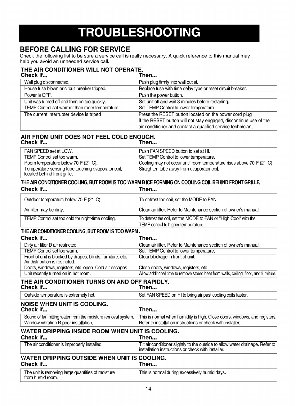 Before calling for service, Troubleshooting | Kenmore 580.75051 User Manual | Page 14 / 16