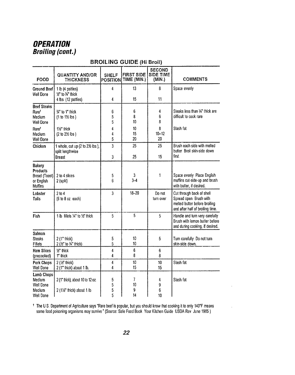 Operat/on, Broiling (cont.) | Kenmore 911.94752 User Manual | Page 22 / 76