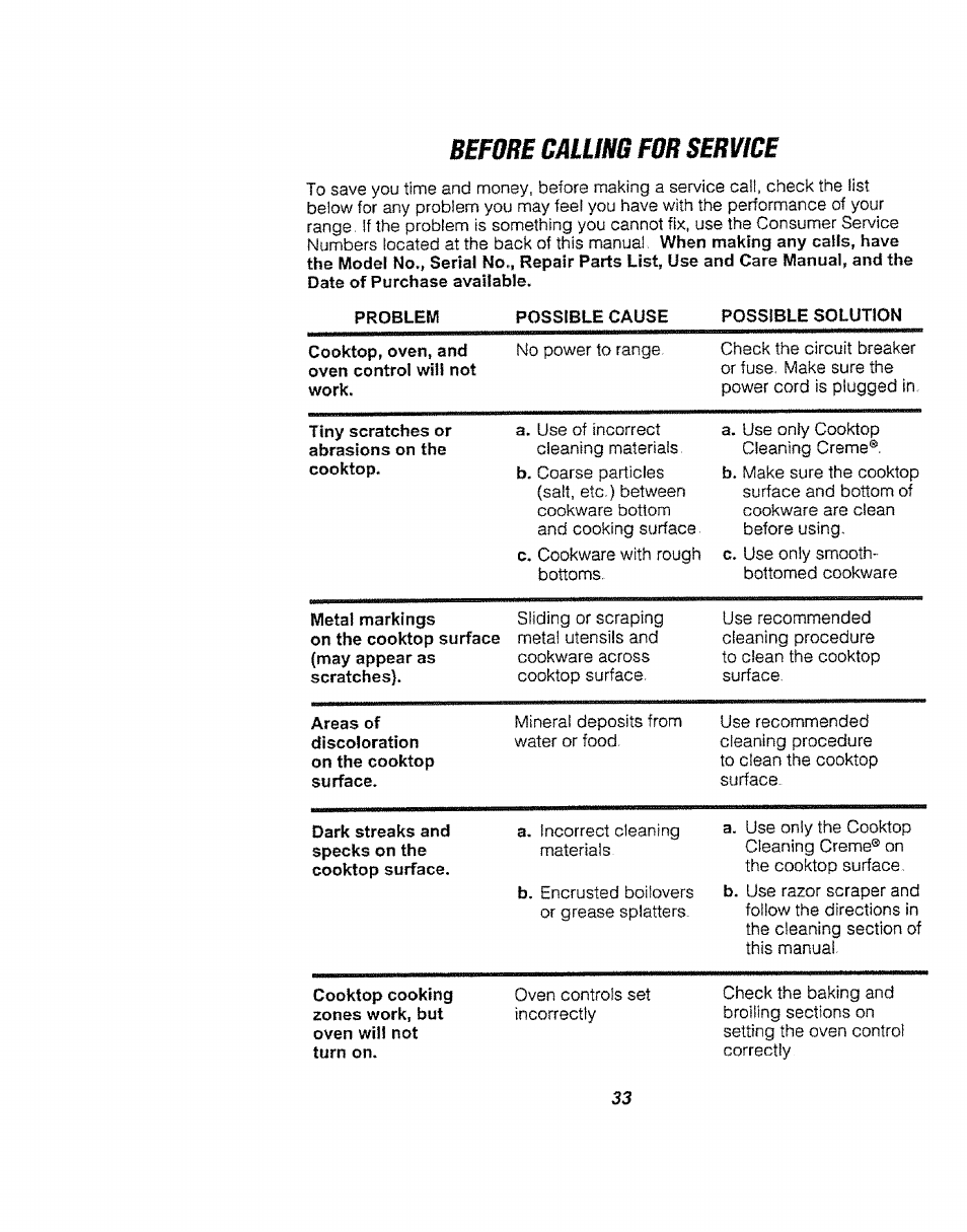 Before смит for service | Kenmore 911.94752 User Manual | Page 33 / 76