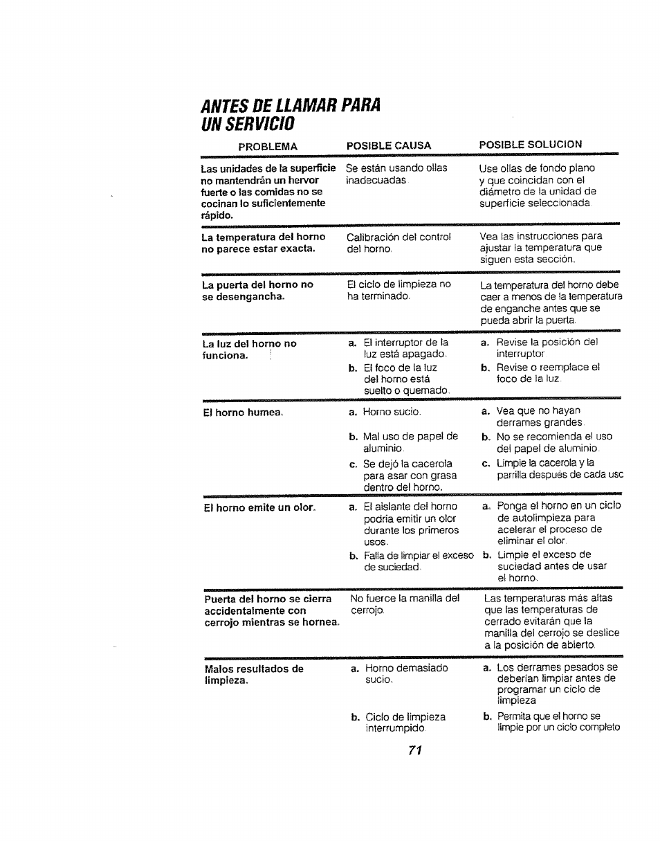 Antes de llamar para uhi servicio | Kenmore 911.94752 User Manual | Page 71 / 76