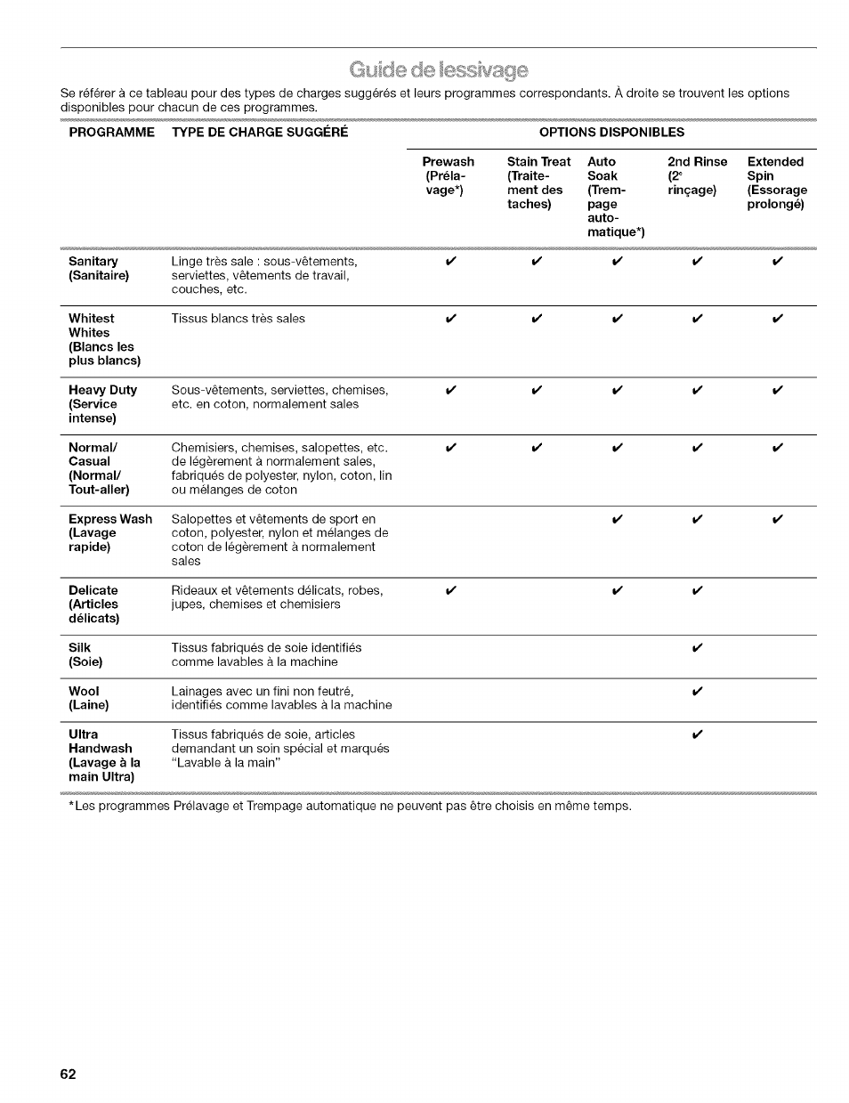 Kenmore 110.4292 User Manual | Page 62 / 68