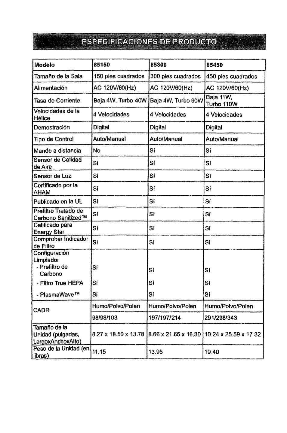 Kenmore PLASMAWAVE 85450 User Manual | Page 17 / 25