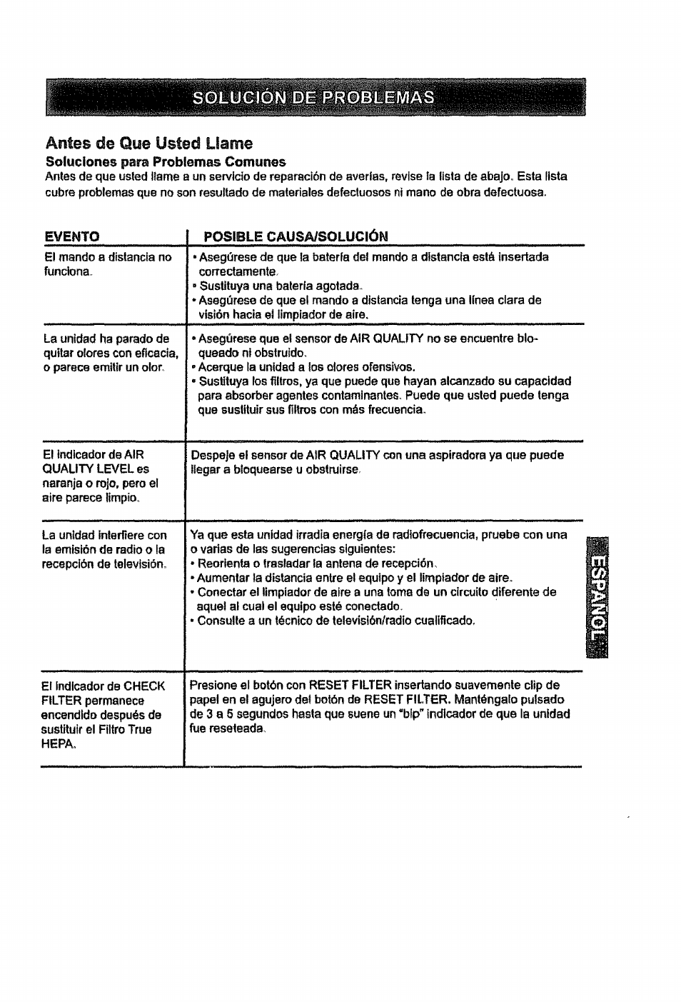 Solucion de problemas antes de qye usted llame, Soluciones para problemas comunes | Kenmore PLASMAWAVE 85450 User Manual | Page 24 / 25