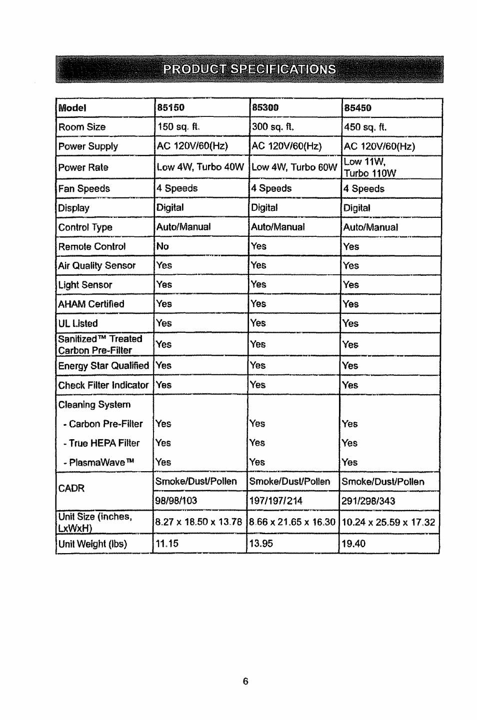Kenmore PLASMAWAVE 85450 User Manual | Page 5 / 25