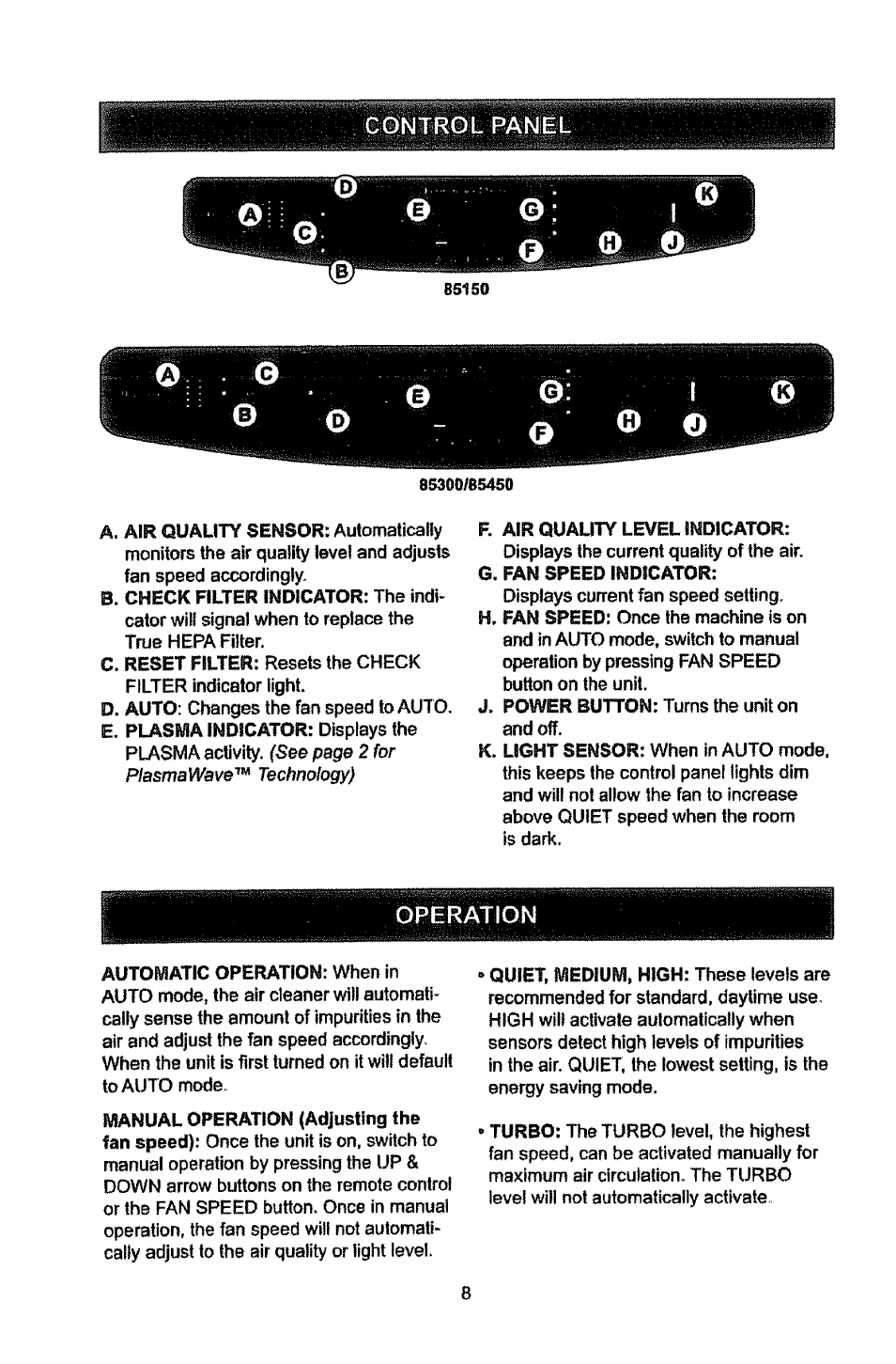 Control panel, Operation | Kenmore PLASMAWAVE 85450 User Manual | Page 7 / 25