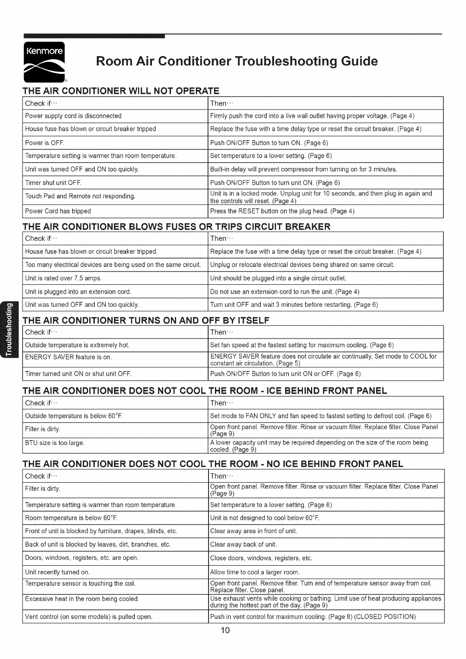 Room air conditioner troubleshooting guide, The air conditioner will not operate | Kenmore 253.79184 User Manual | Page 10 / 12