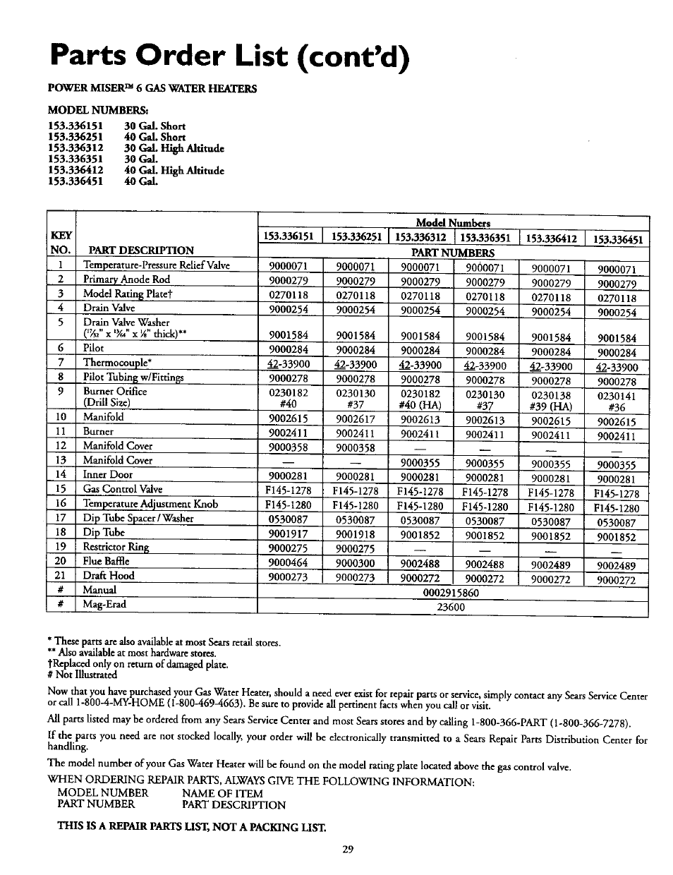 Parts order list (cont’d) | Kenmore POWER MISER 153.336951 User Manual | Page 25 / 28