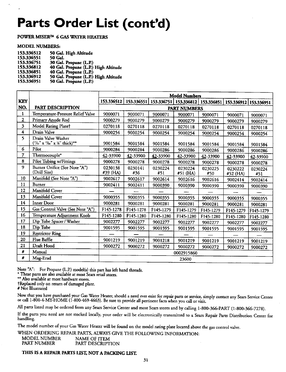 Parts order list (contad) | Kenmore POWER MISER 153.336951 User Manual | Page 27 / 28