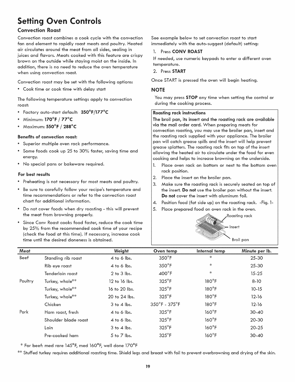Convection roast, Note, Setting oven controls | Kenmore ELITE 790-4501 User Manual | Page 19 / 40