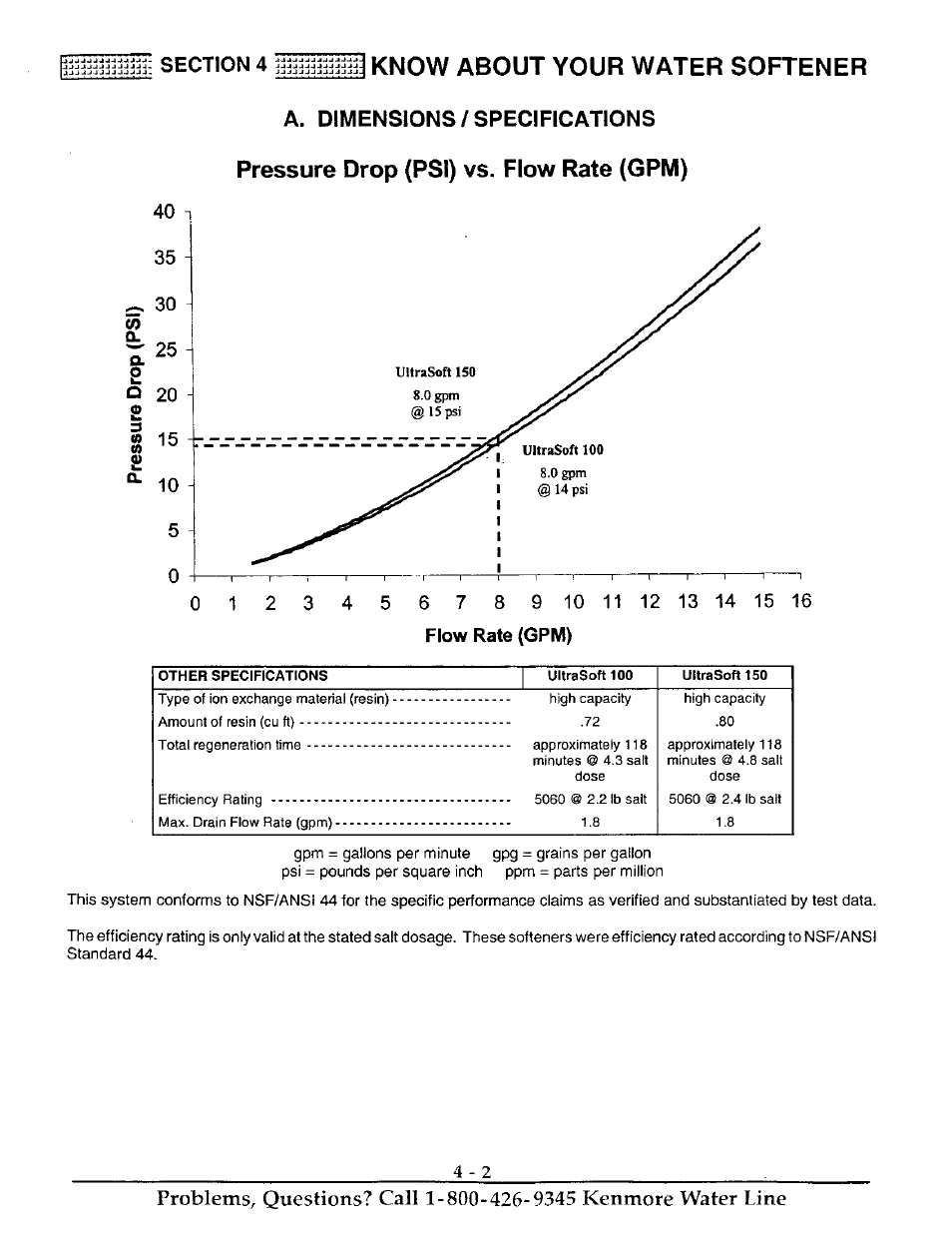 Know about your water softener, Pressure drop (psi) vs. flow rate (gpm), A. dimensions/specifications | Kenmore 625.38816 User Manual | Page 19 / 32