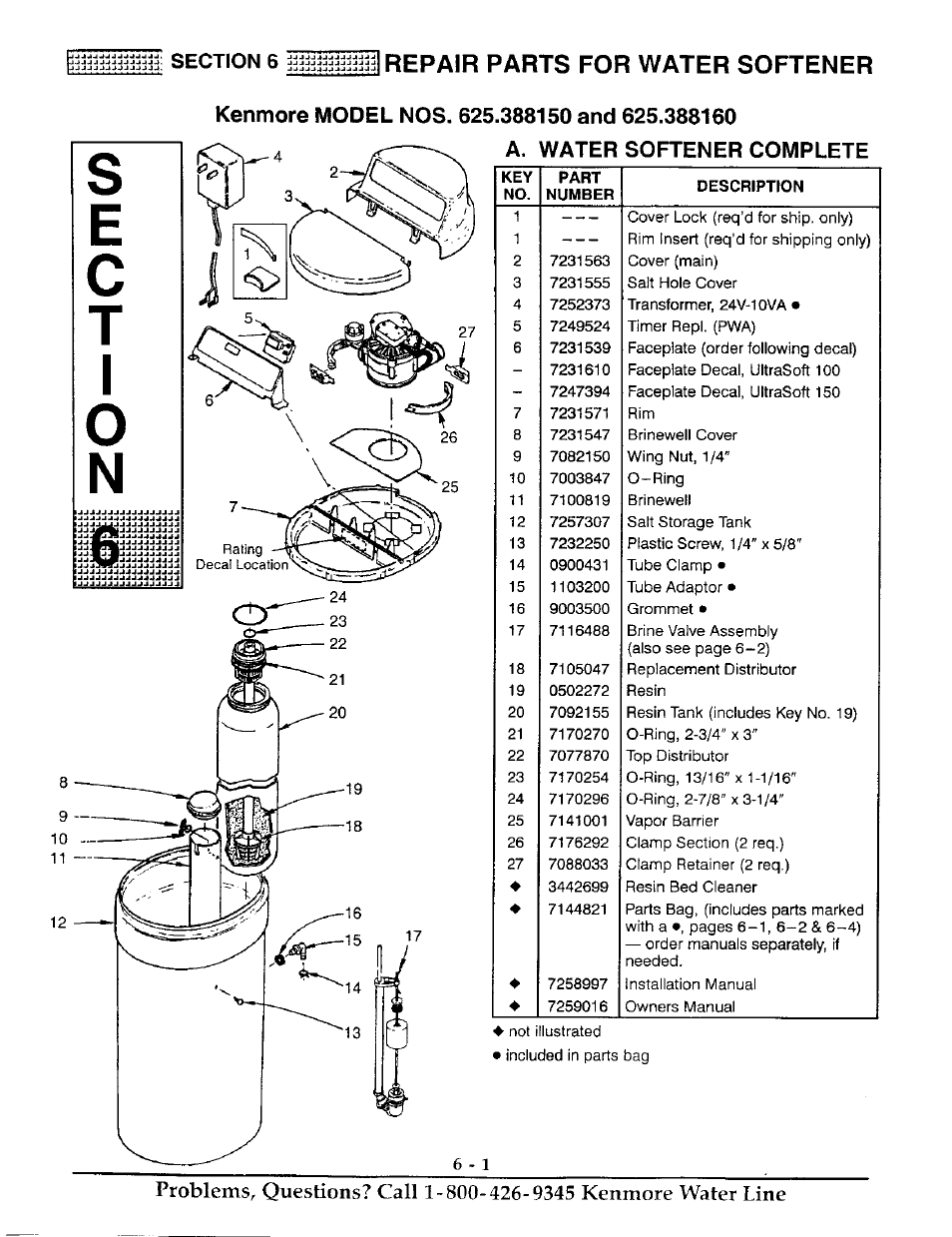 Ec t i, Repair parts for water softener | Kenmore 625.38816 User Manual | Page 28 / 32