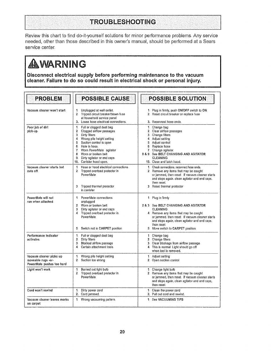 Avmrning, Probleivl, Possible cause | Possible solution, Troubleshooting | Kenmore 116.27514 User Manual | Page 20 / 23