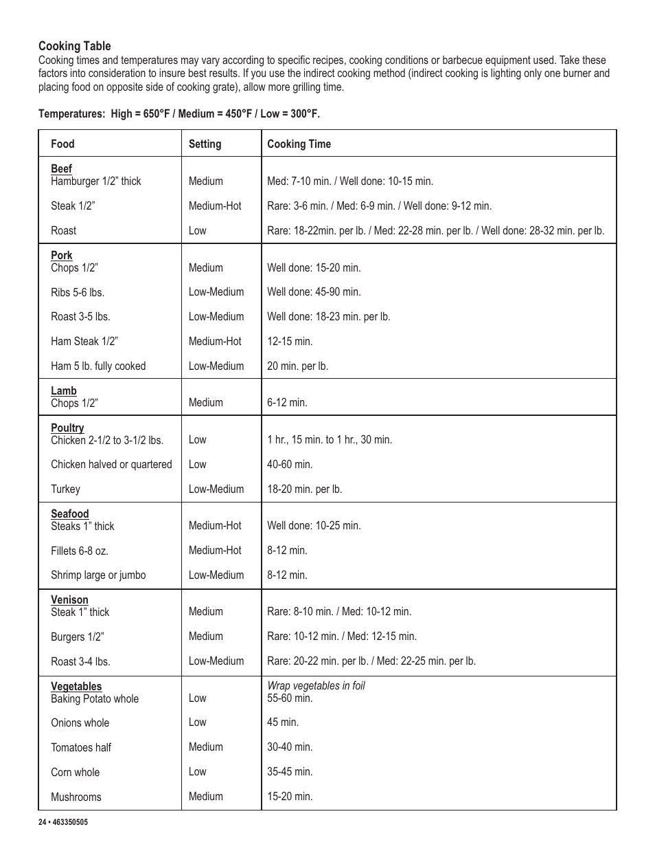 Kenmore 415.162090 User Manual | Page 24 / 32