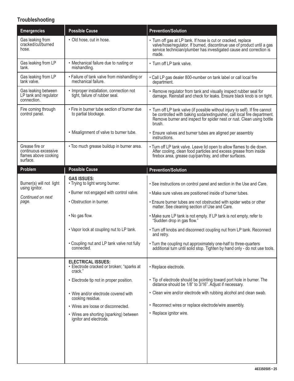 Kenmore 415.162090 User Manual | Page 25 / 32